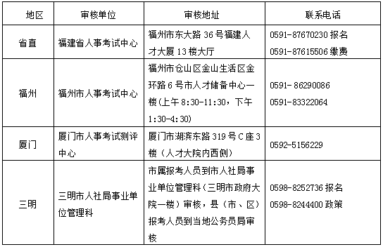 2017年福建安全工程師考試報名考務通知公布