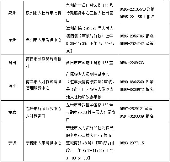 2017年福建安全工程師考試報名考務通知公布