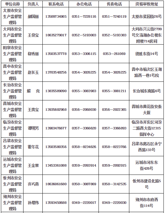 山西省安全生產監督管理部門聯系方式