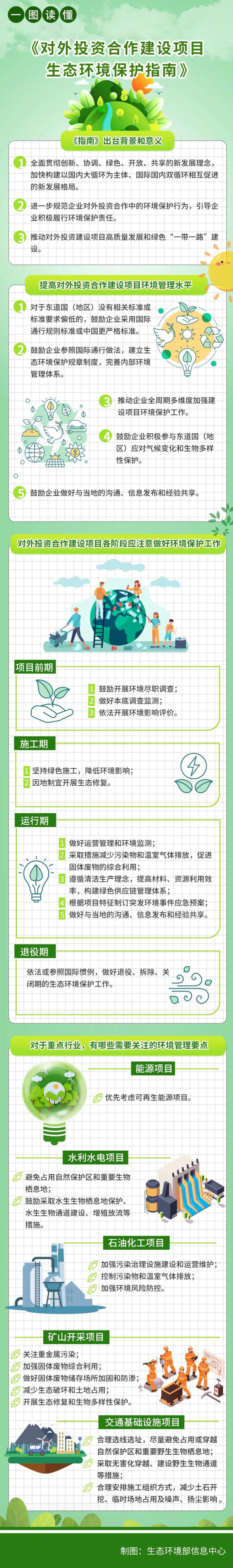 一圖讀懂《對外投資合作建設(shè)項目生態(tài)環(huán)境保護指南》