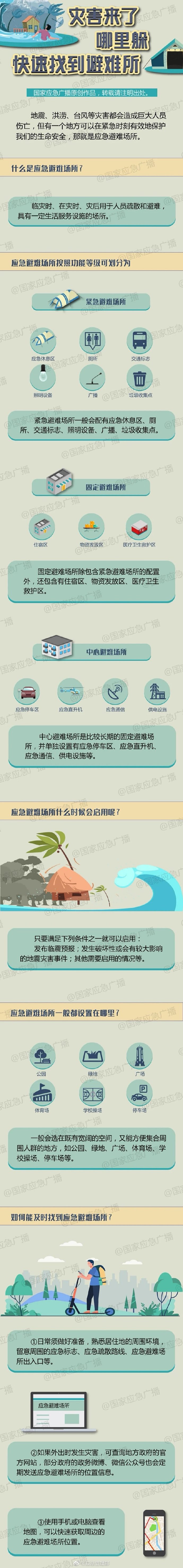災害來了哪里躲？快速找到應急避難所