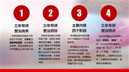 安全生產專項整治三年行動計劃