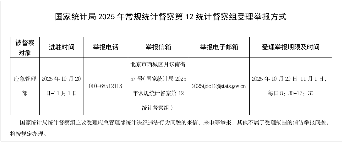 國家統計局2025年常規統計督察第12統計督察組進駐應急管理部開展統計督察