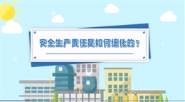 部門安全生產責任任務如何分工（下）